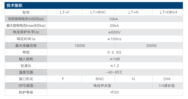 LT 天馈信号系列防雷器
