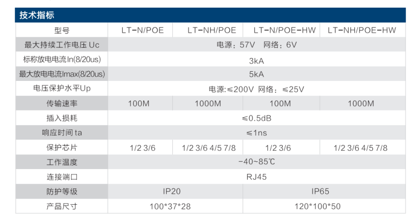 LT-N/POE POE信号防雷器